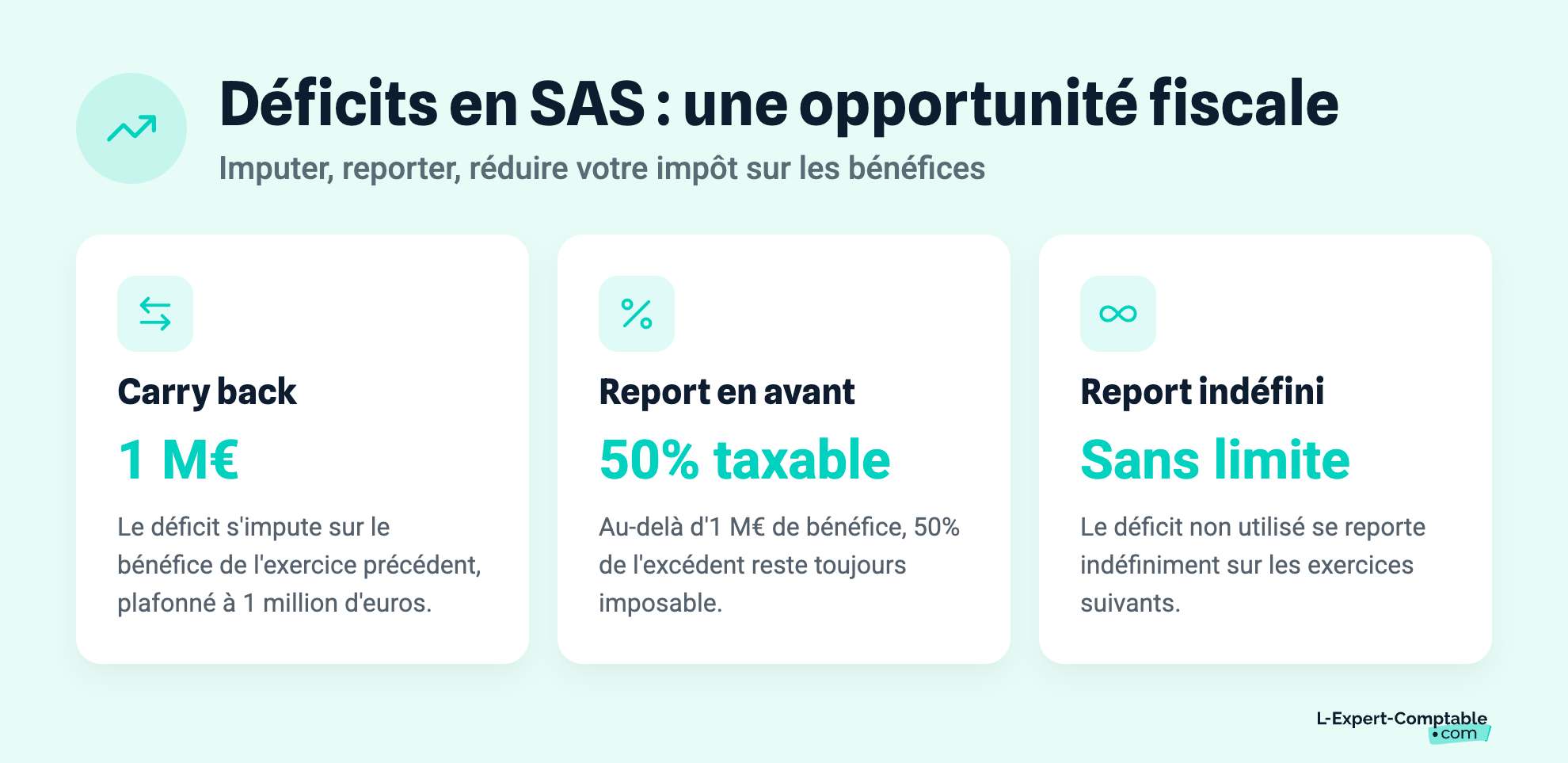 Déficits en SAS : une opportunité fiscale
